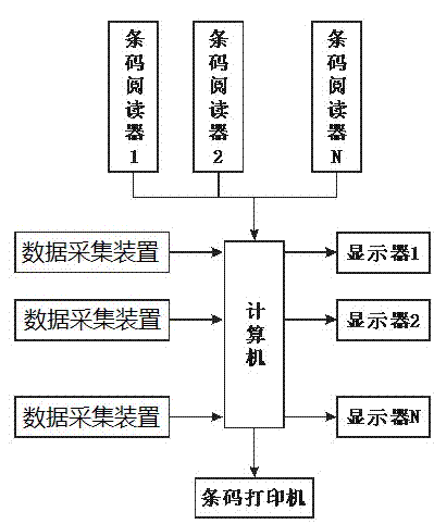 Freshly squeezed oil production control method