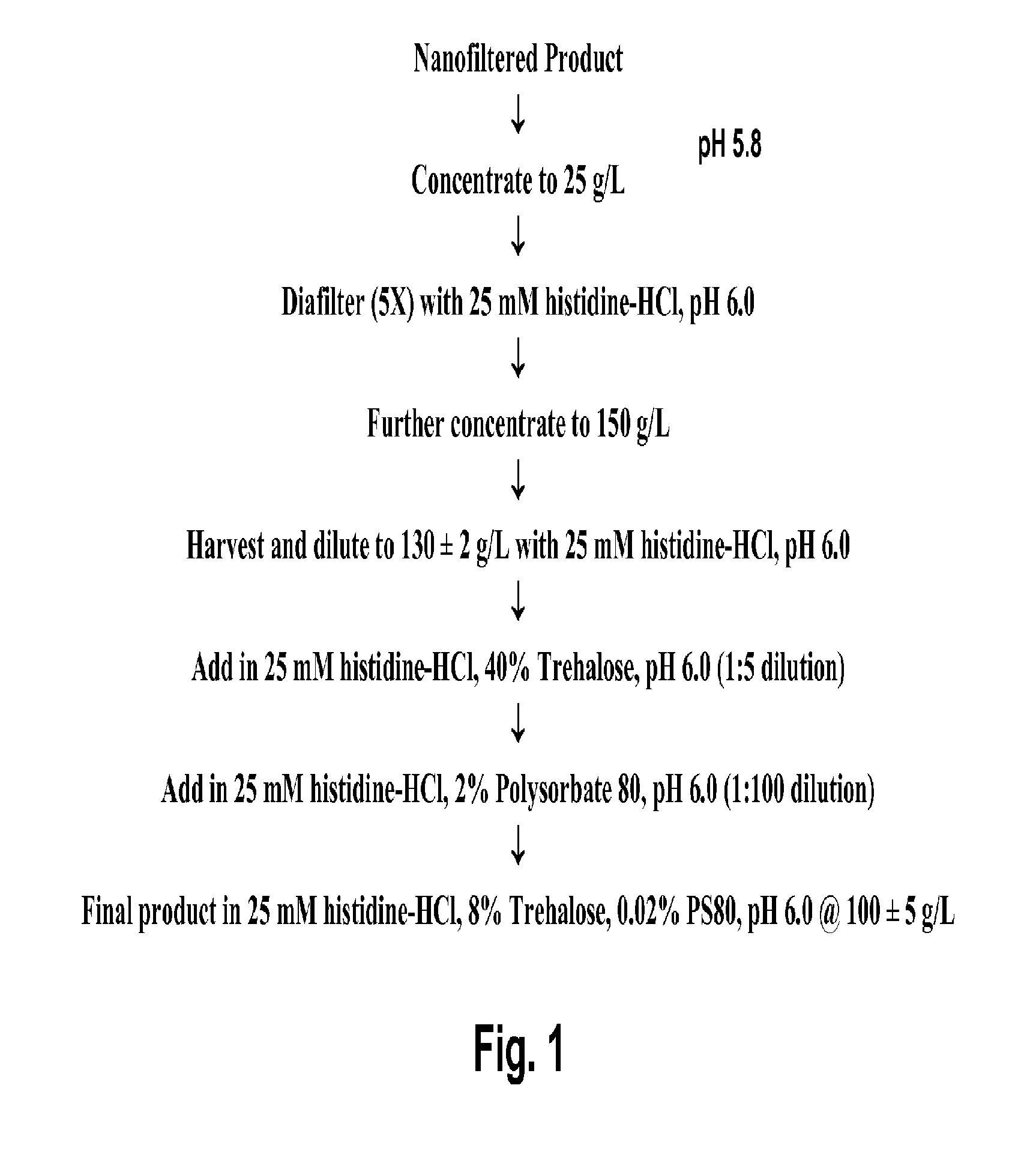 Antibody formulation