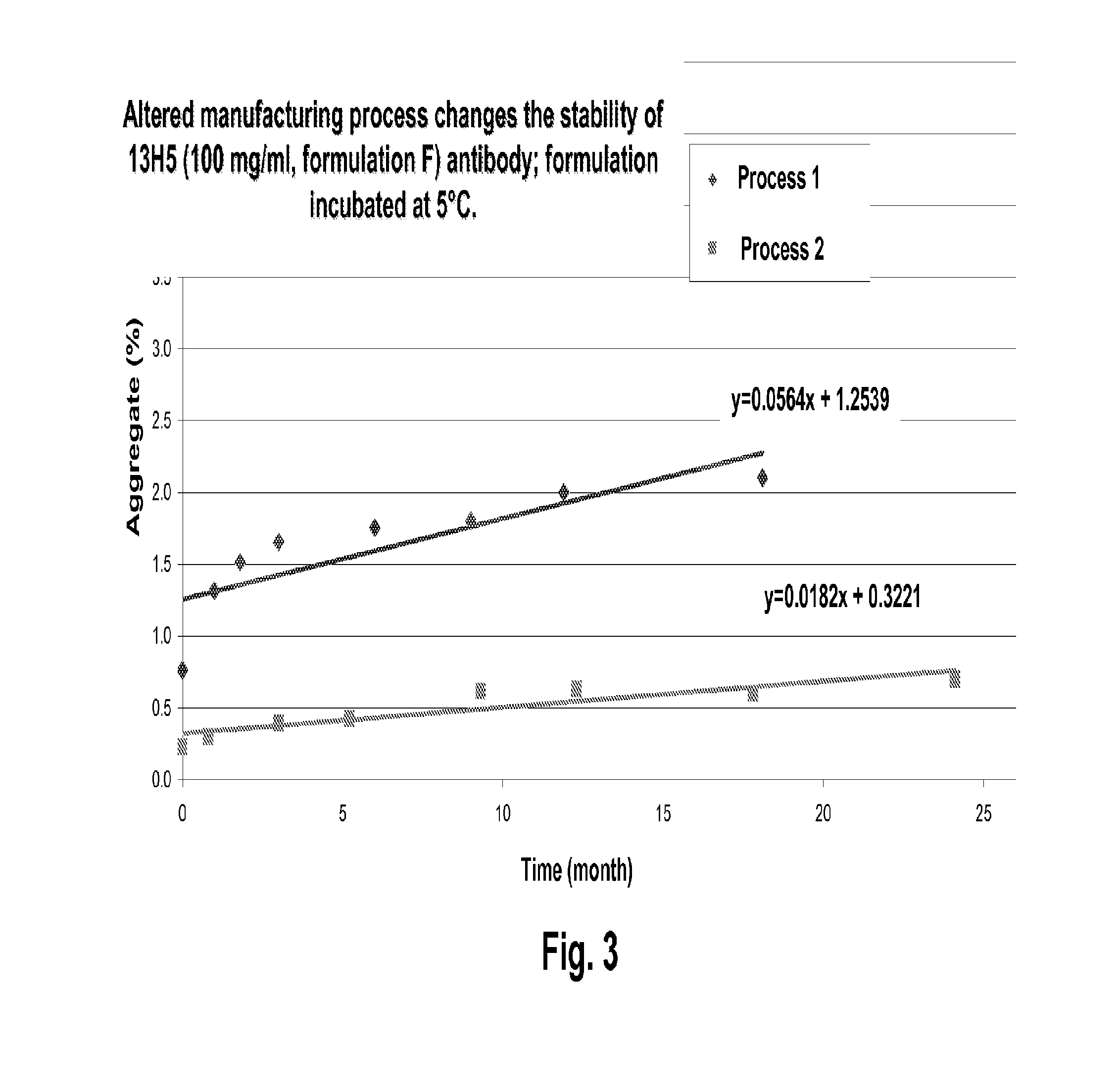 Antibody formulation