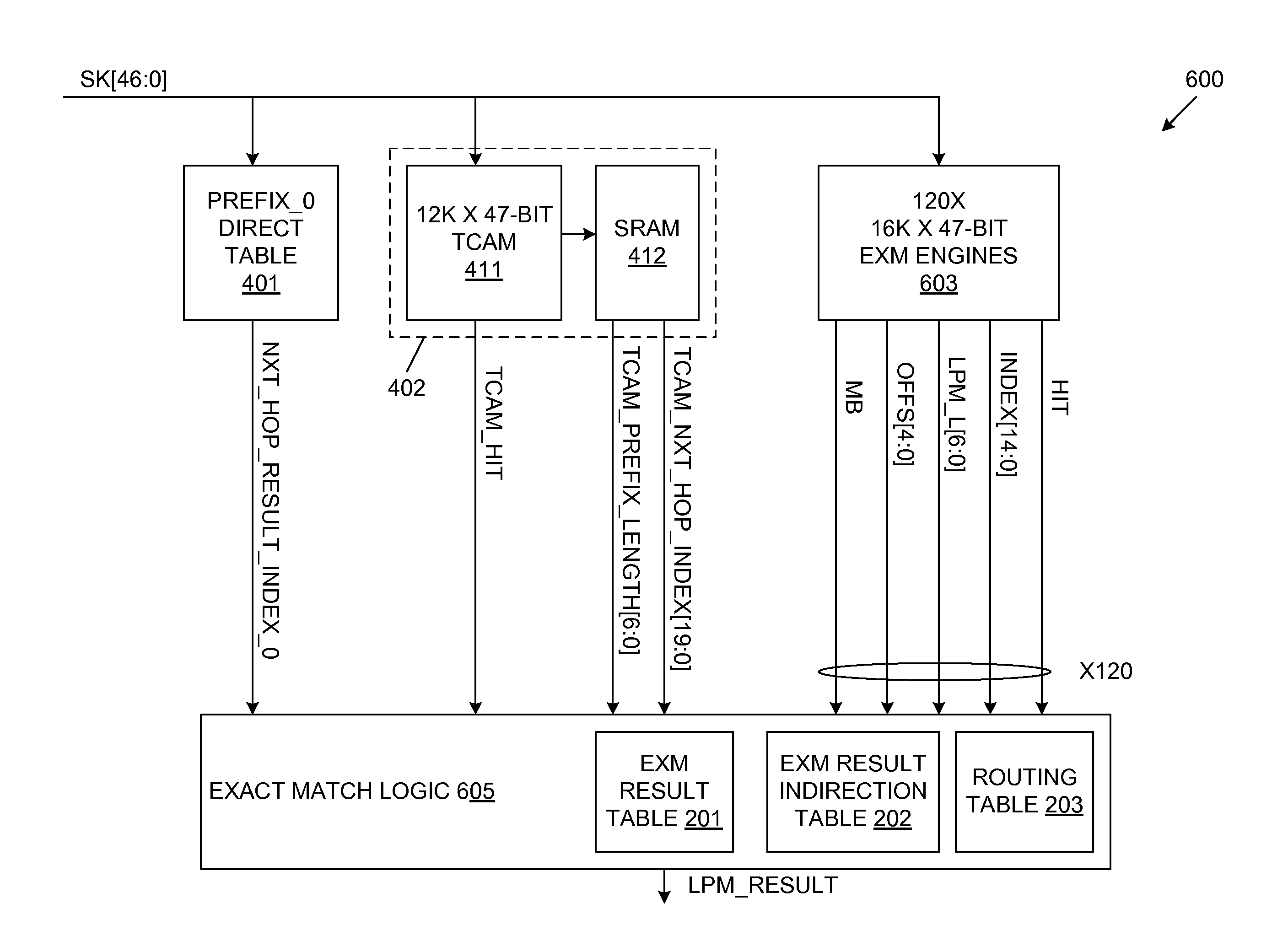 Longest Prefix Match Scheme