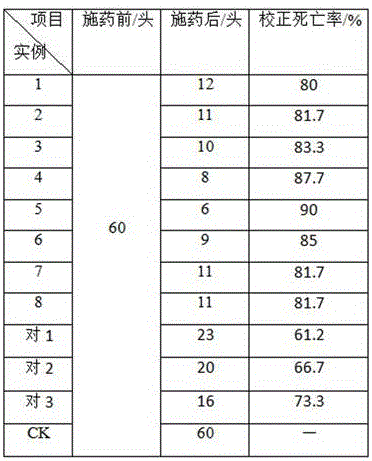 Traditional Chinese medicine pesticide containing microorganisms and preparation method of traditional Chinese medicine pesticide