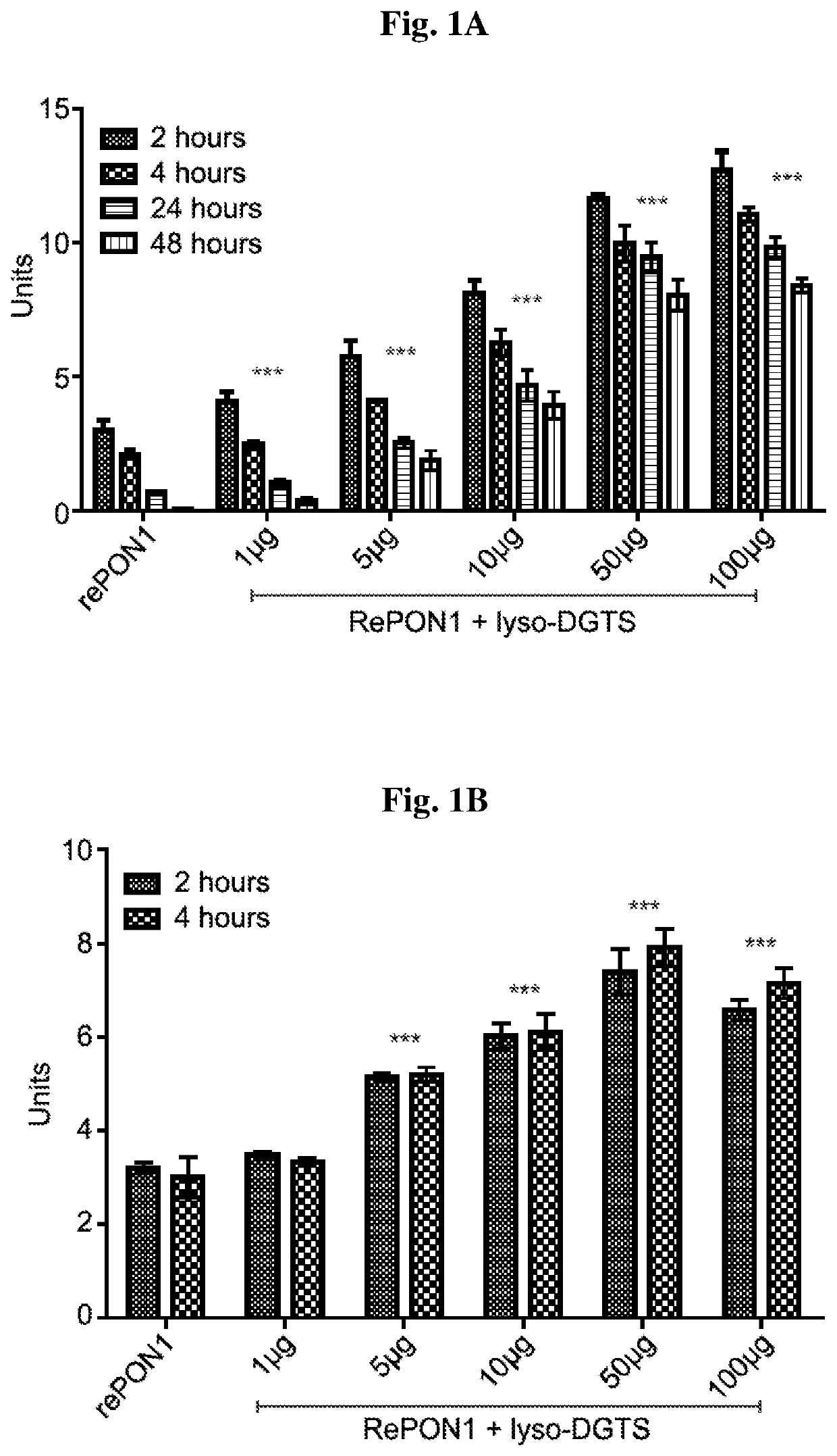 Compositions and methods for treating atherosclerotic cardiovascular disease