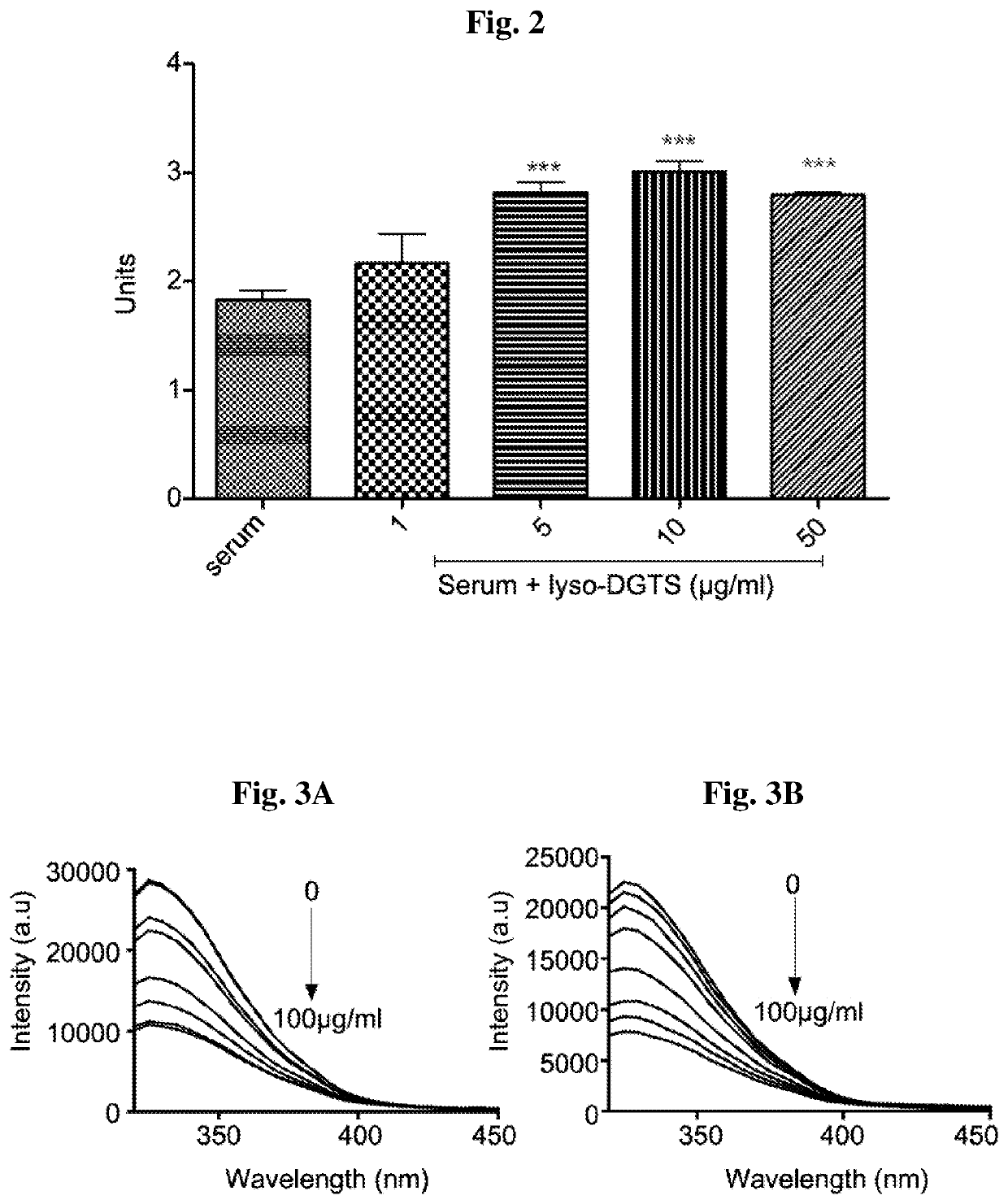 Compositions and methods for treating atherosclerotic cardiovascular disease