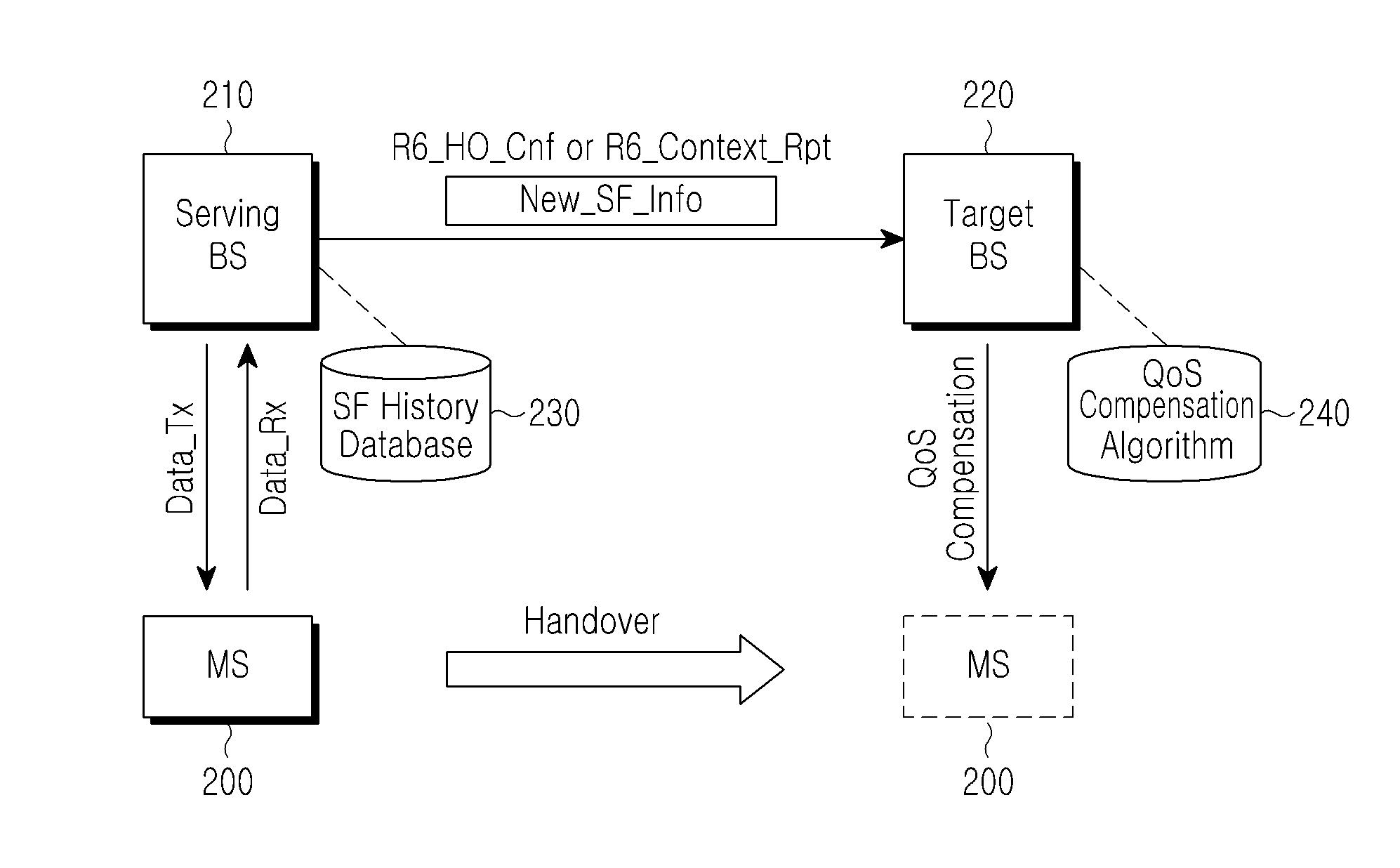 Method and apparatus for compensating QoS during handover by base station in wireless broadband access system