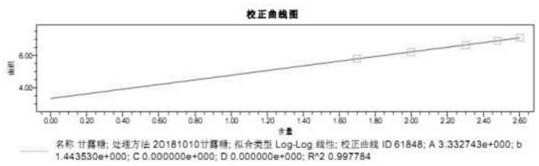 Ultra-high performance liquid chromatography detection method for mannose in honey