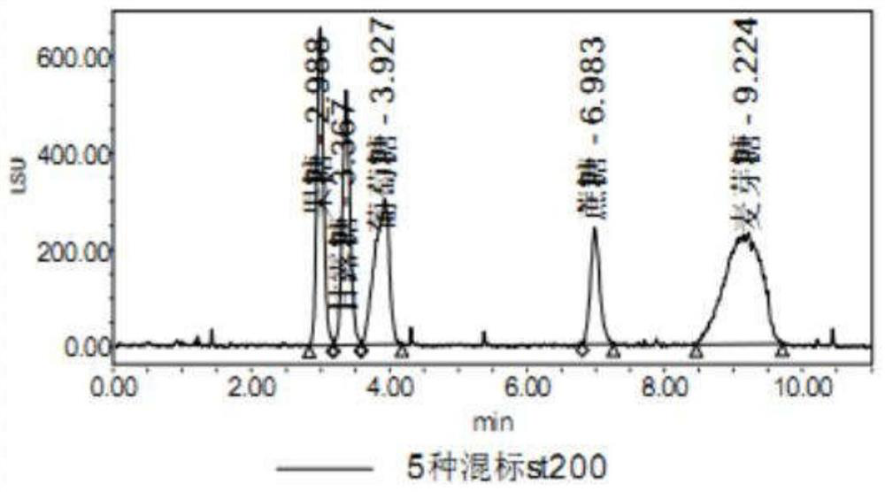 Ultra-high performance liquid chromatography detection method for mannose in honey