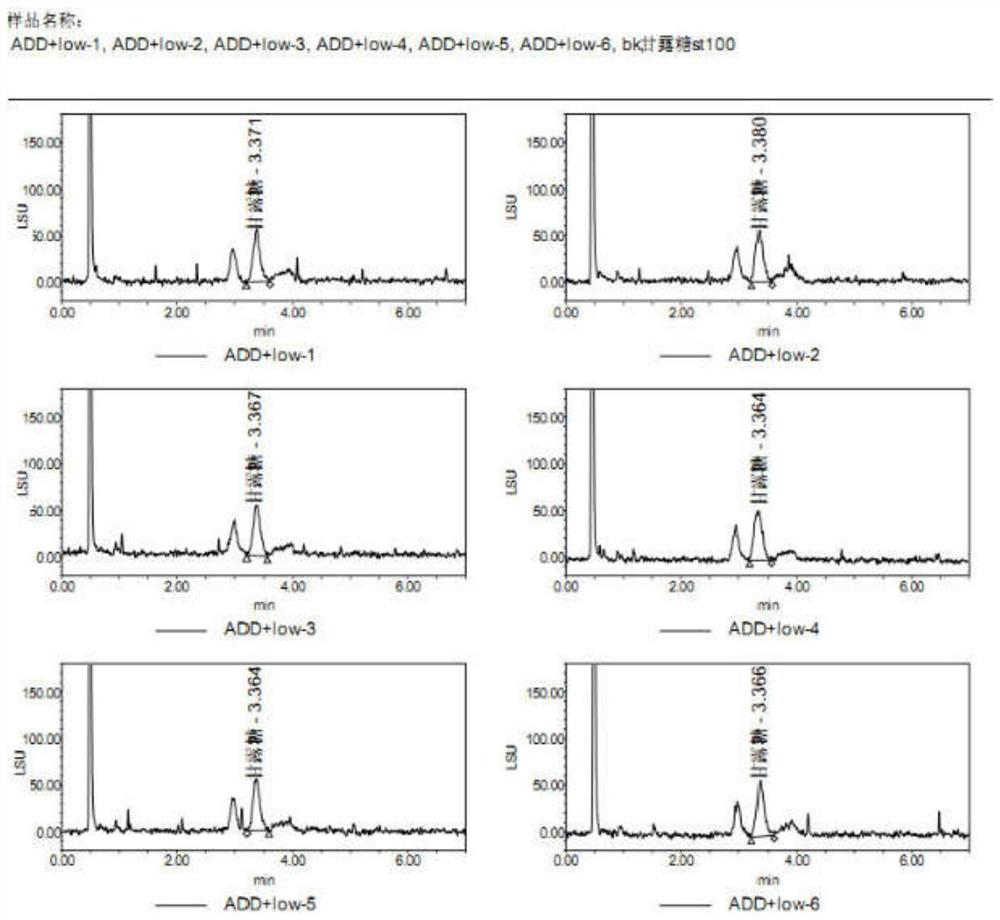 Ultra-high performance liquid chromatography detection method for mannose in honey