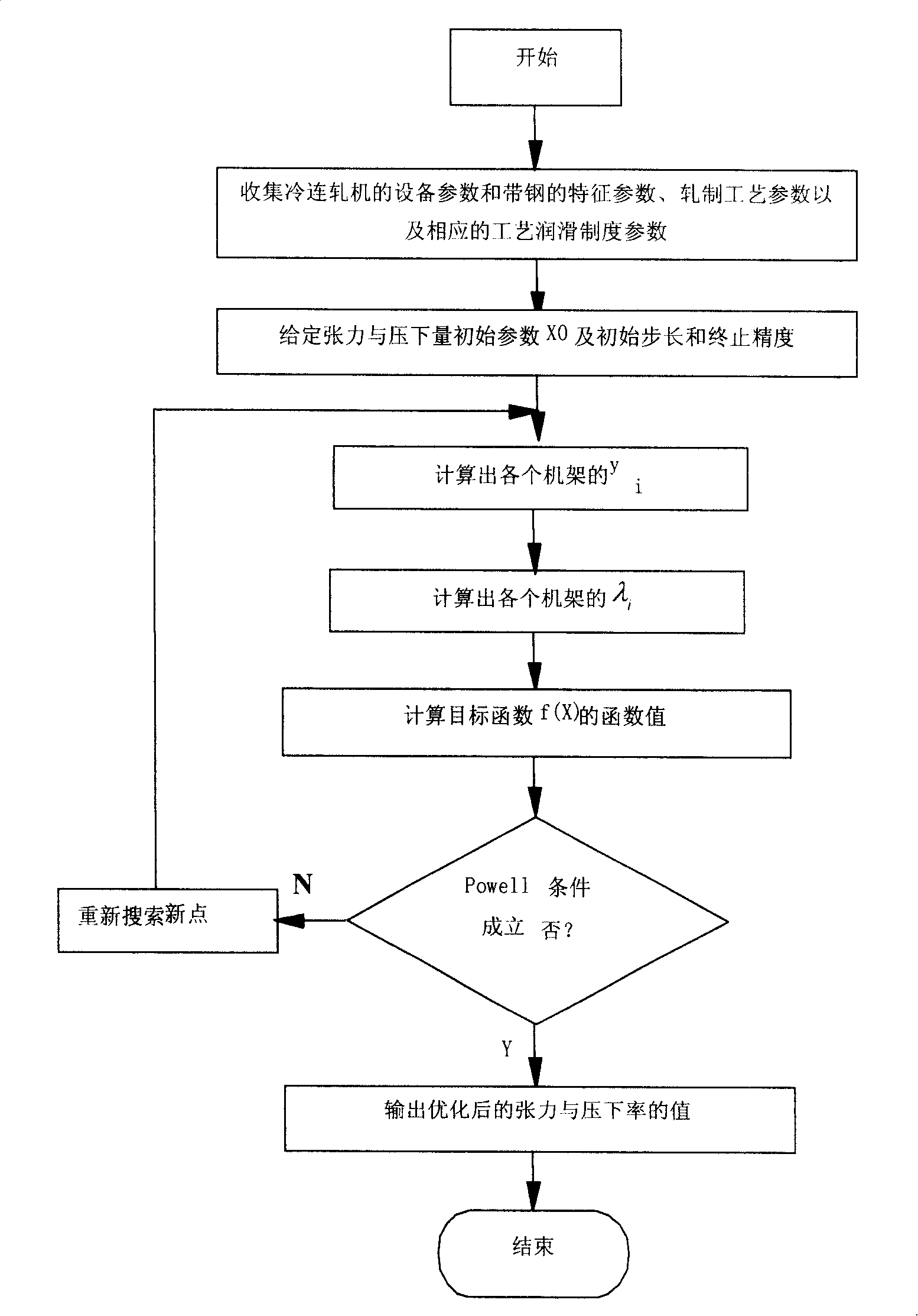 Optimizing method for preventing and controlling scrab in cold band-steel continuous milling machine