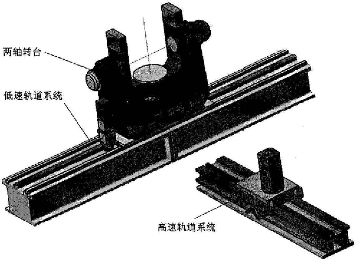 A system for testing the long and short distance dynamic accuracy index of laser equipment