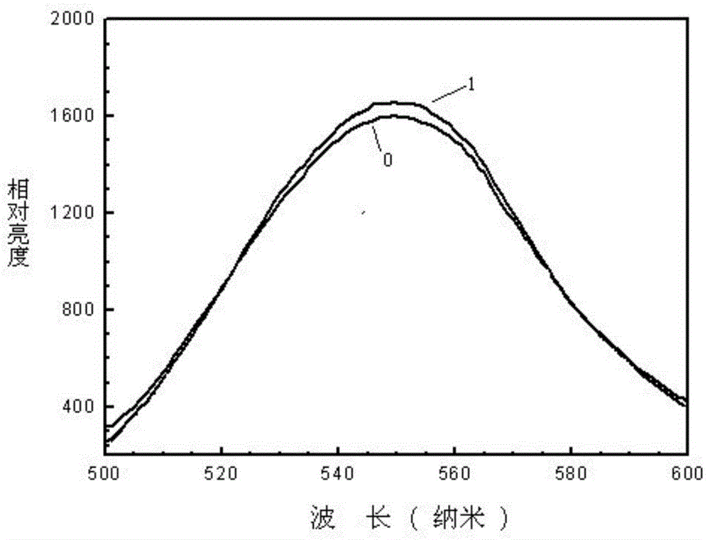 Garnet-structure multiphase fluorescent material and preparation method thereof