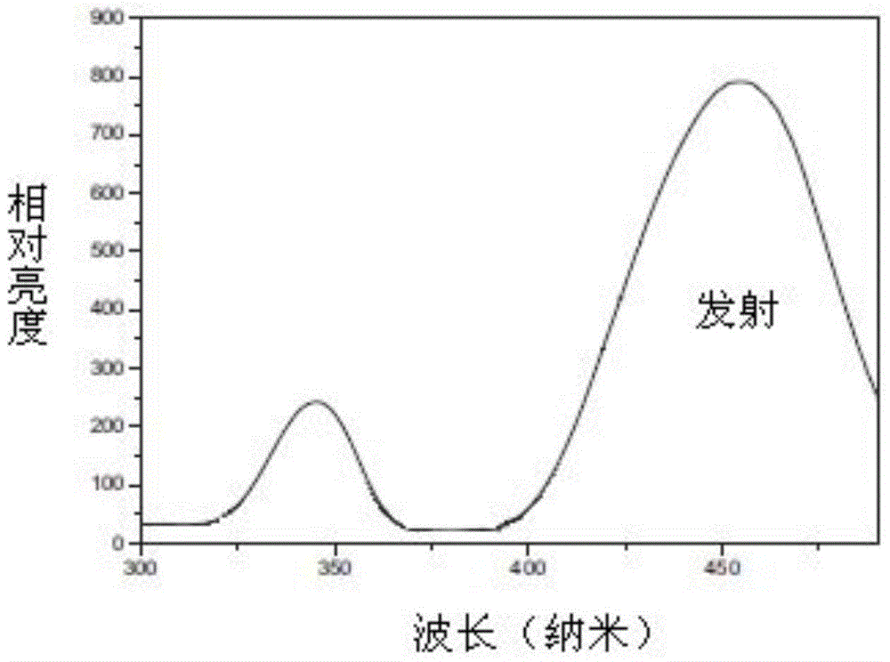 Garnet-structure multiphase fluorescent material and preparation method thereof