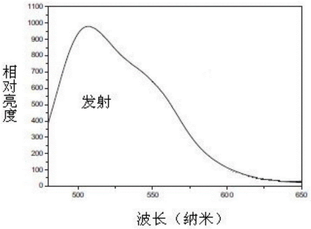 Garnet-structure multiphase fluorescent material and preparation method thereof