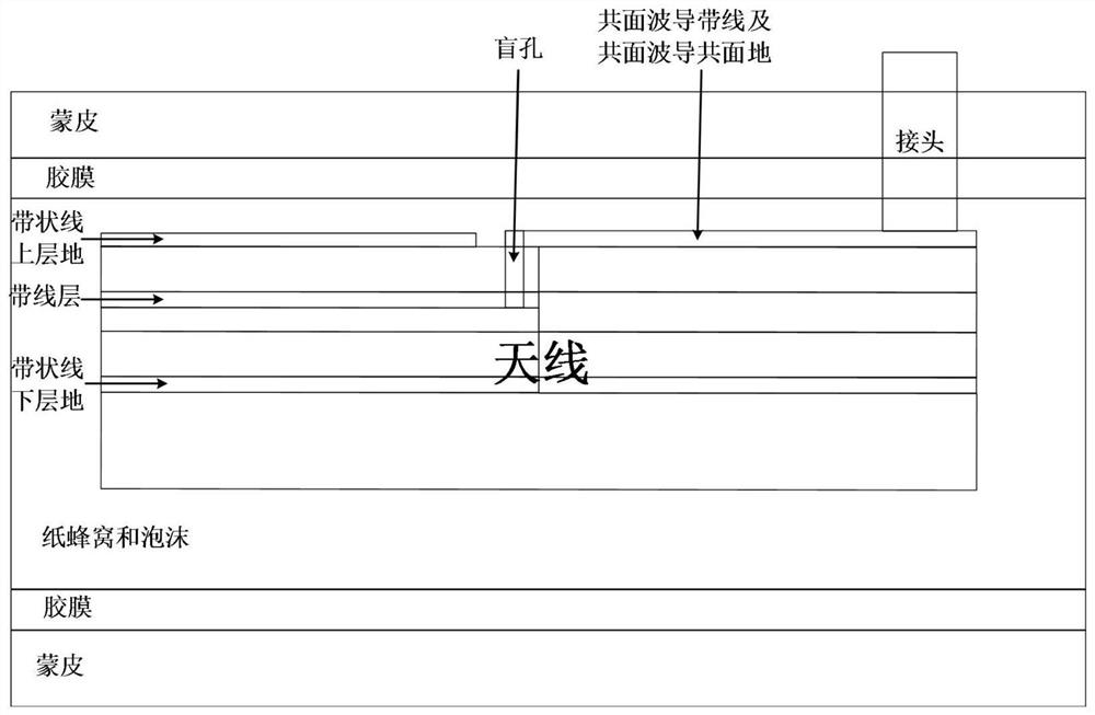 Ultra-wideband wide-beam embedded end-on-fire skin antenna