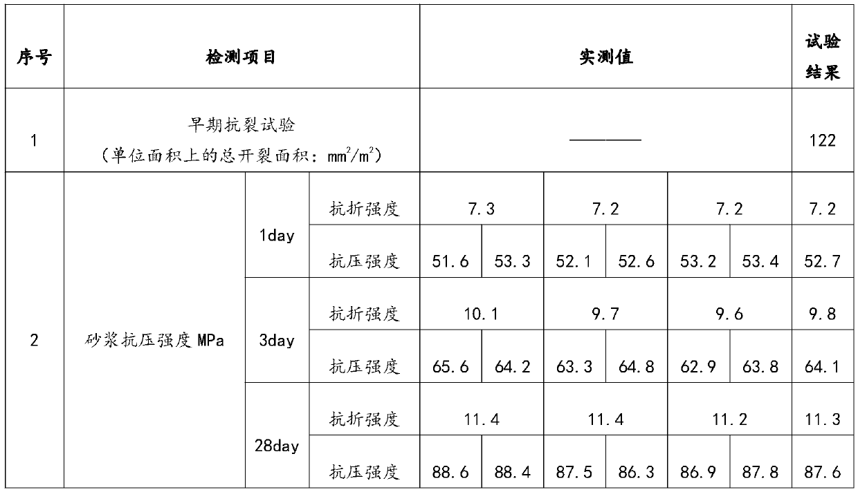 Rapid maintaining method for cement road surface