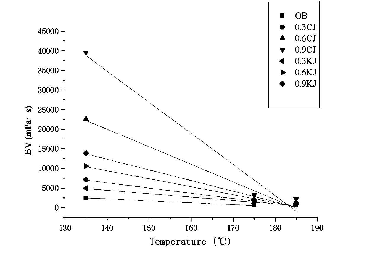 Modified asphalt, preparation and applications thereof