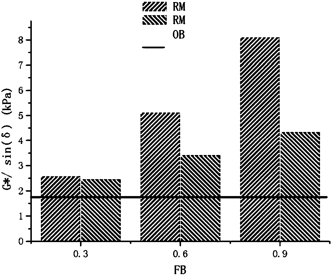 Modified asphalt, preparation and applications thereof