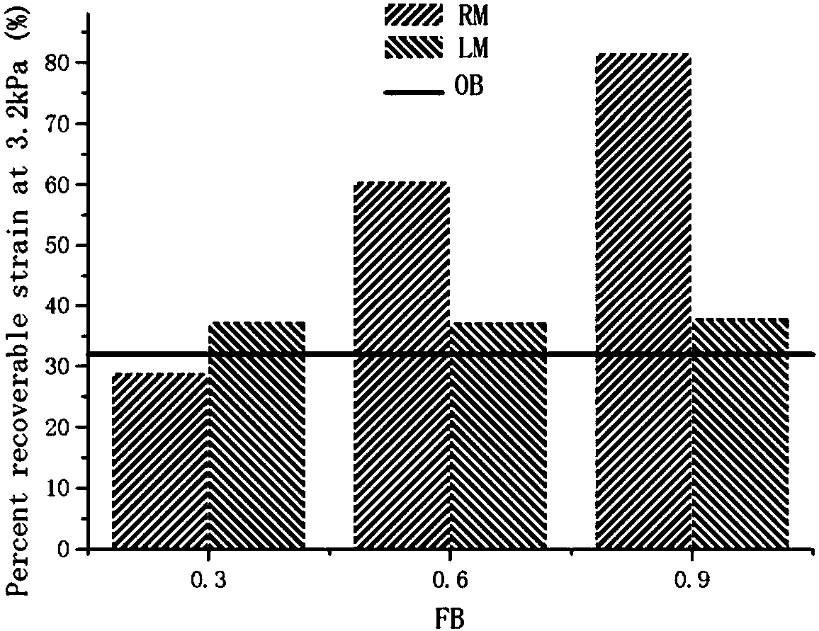 Modified asphalt, preparation and applications thereof