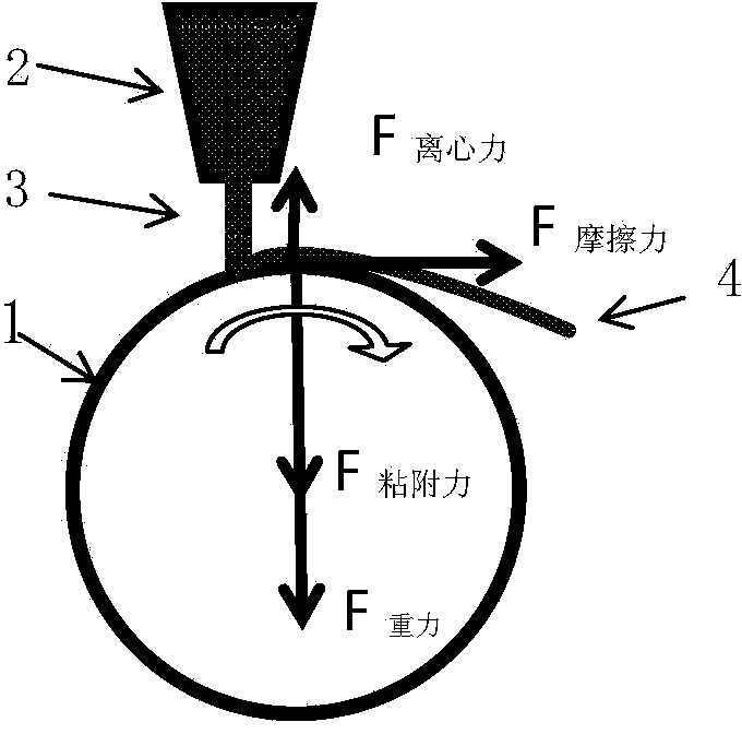 Method for adopting belt spinning of disc-type single roller to prepare amorphous alloy thin belt