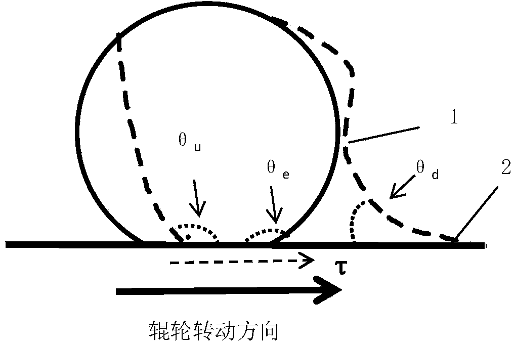 Method for adopting belt spinning of disc-type single roller to prepare amorphous alloy thin belt