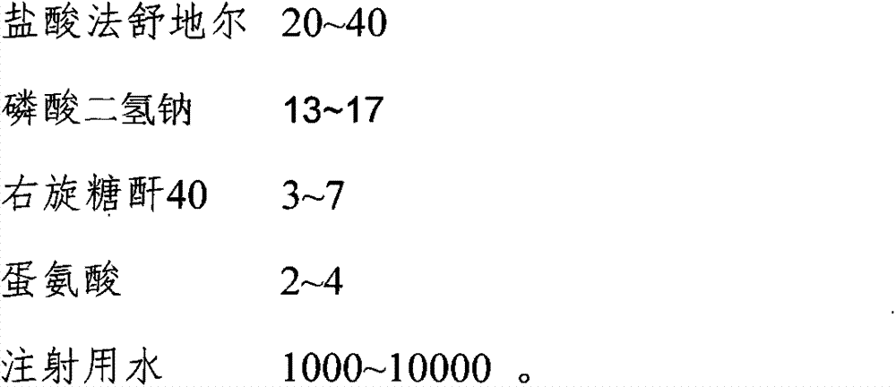 Drug composition containing hydroxyfasudil compound