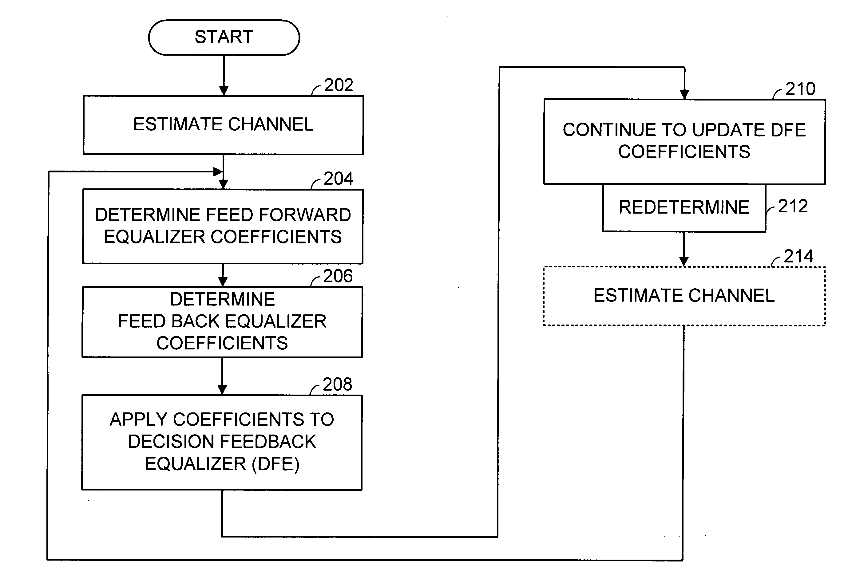 Computation of decision feedback equalizer coefficients with constrained feedback tap energy