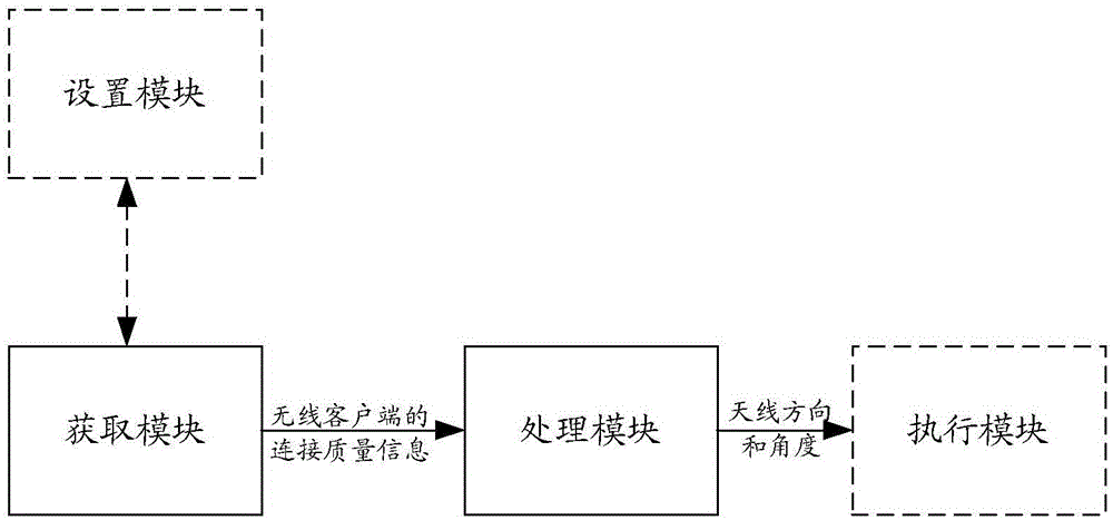 Wireless local area network access method and wireless access point