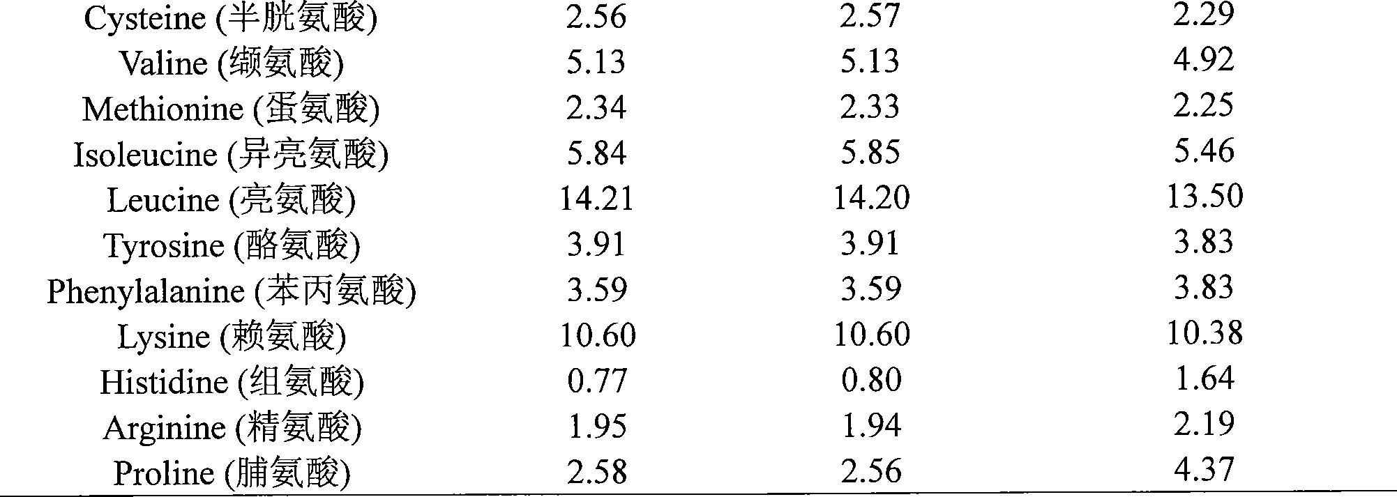 Lactalbumin polypeptide with antioxidation activity and preparation method thereof