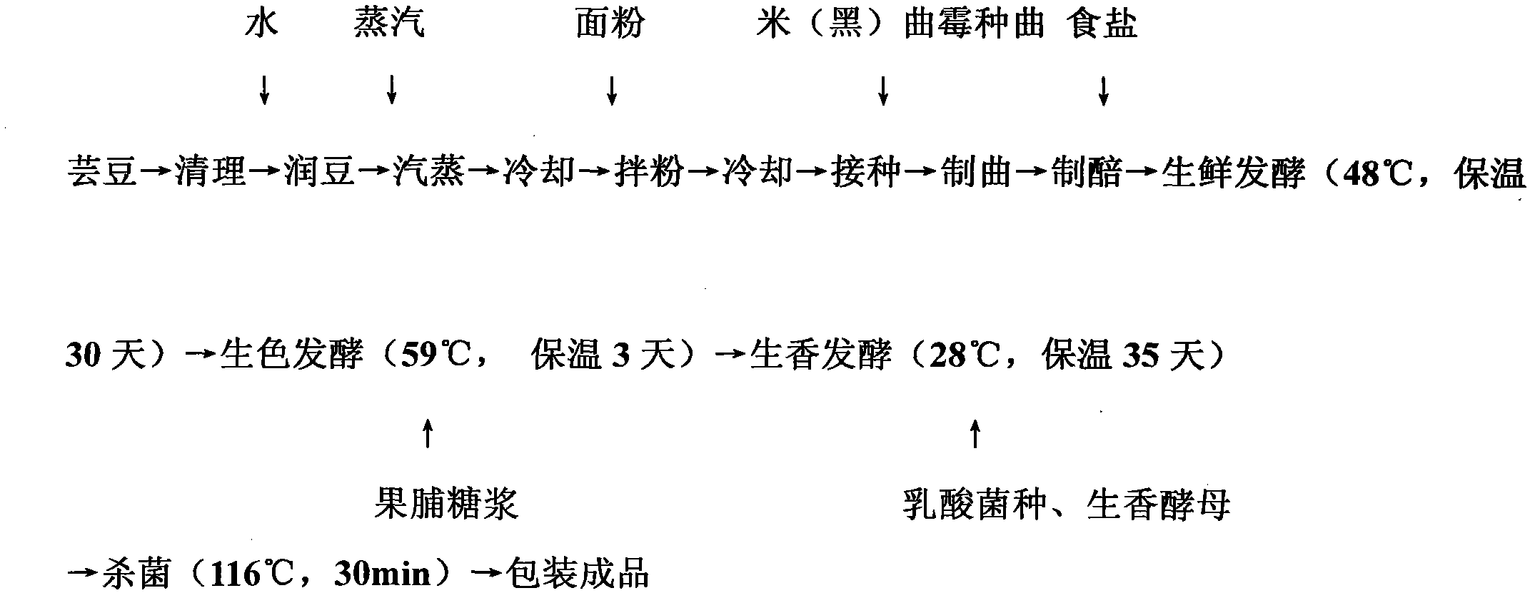 Flavor-enhanced kidney bean sauce and brewing method thereof