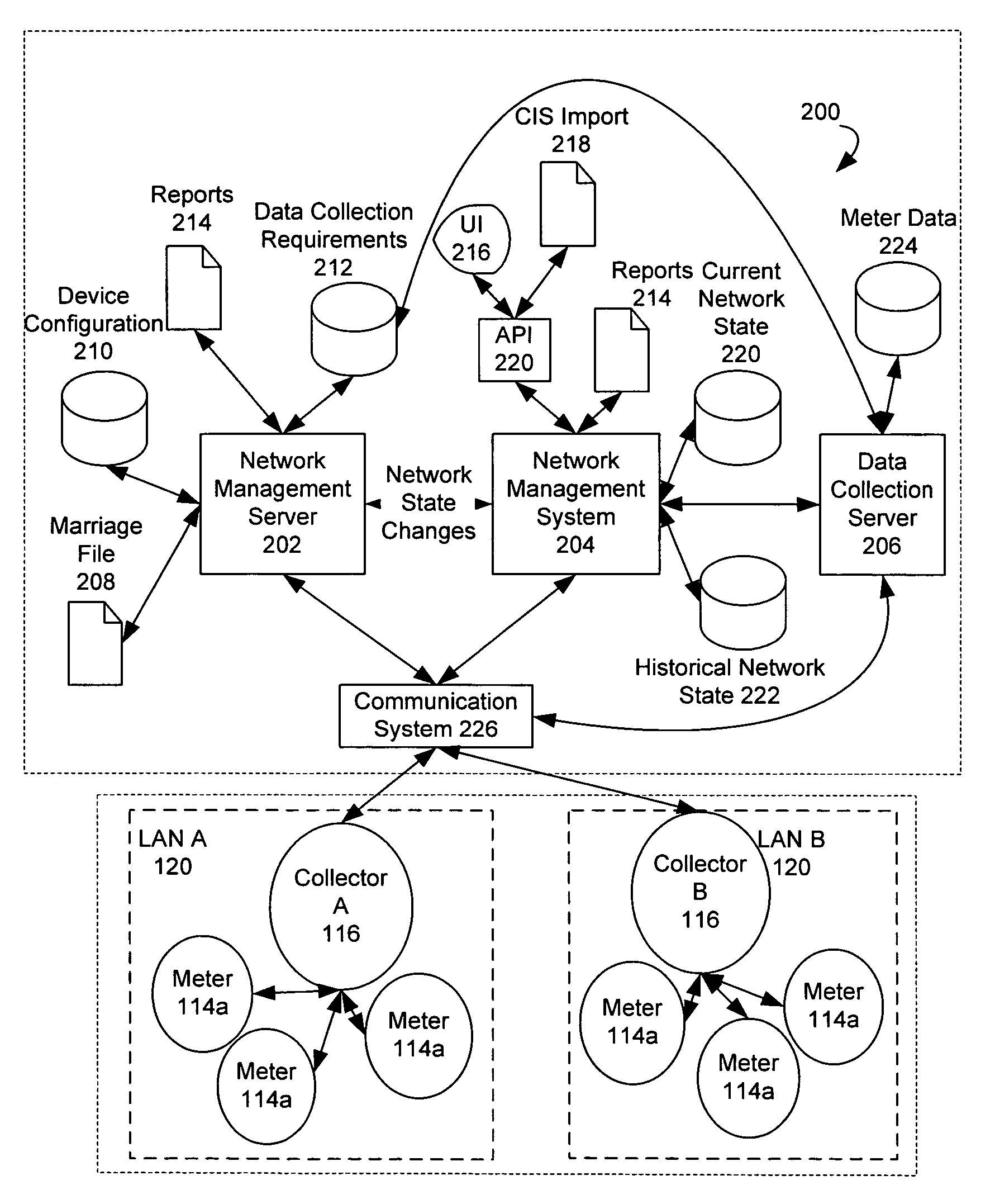 System for automatically enforcing a demand reset in a fixed network of electricity meters