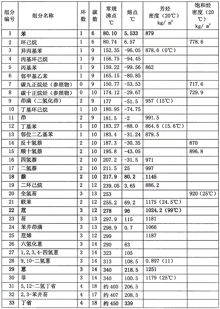 Reverse feed high-aromatic-hydrocarbon hydro-upgrading method