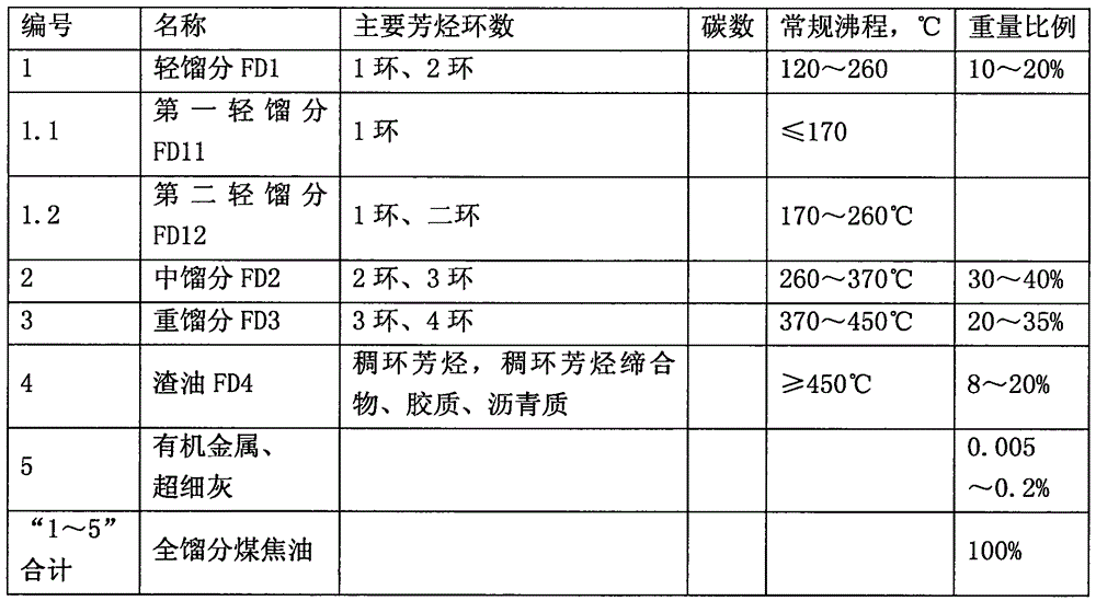 Reverse feed high-aromatic-hydrocarbon hydro-upgrading method