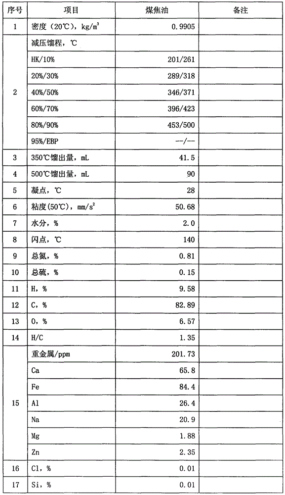 Reverse feed high-aromatic-hydrocarbon hydro-upgrading method