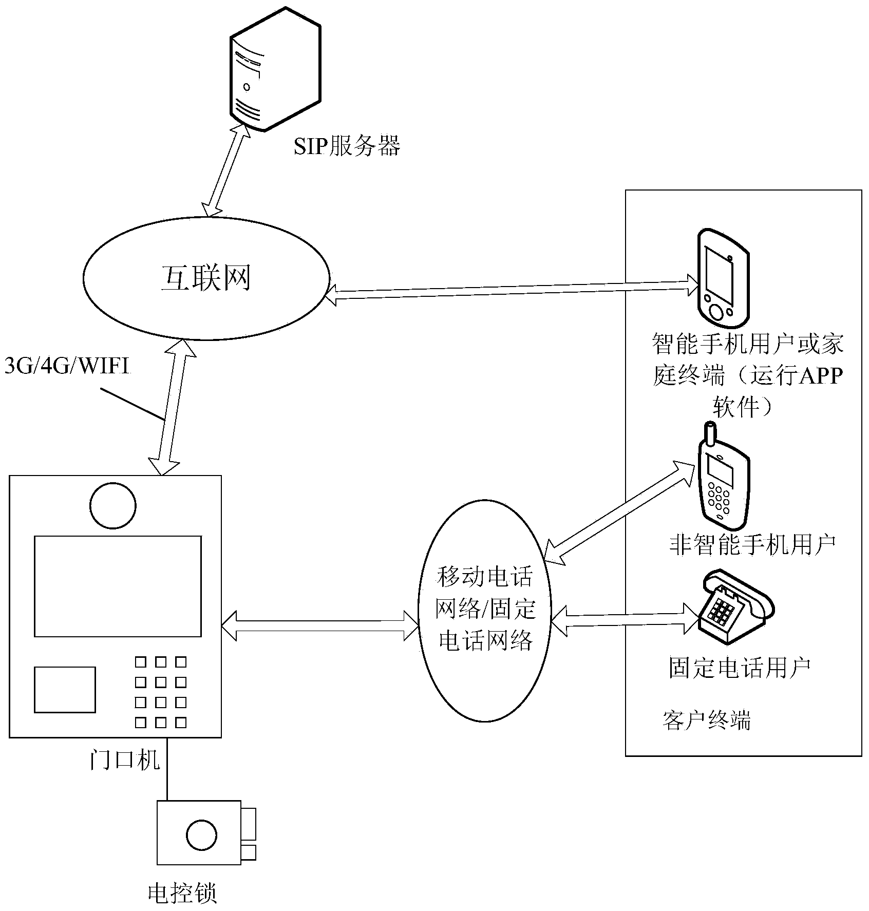 Building intercom system based on high-speed wireless network