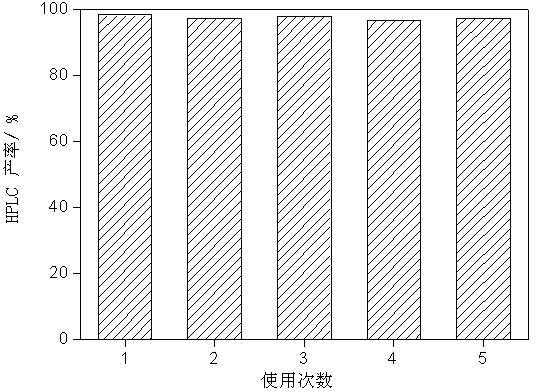 Graphene oxide supported Schiff base palladium catalyst as well as preparation method and application thereof