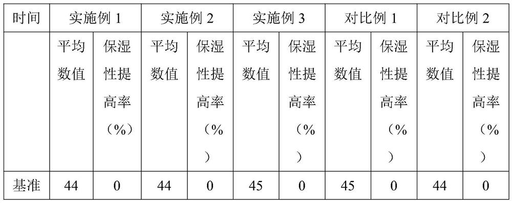 A kind of translucent bright white face cream and its preparation method