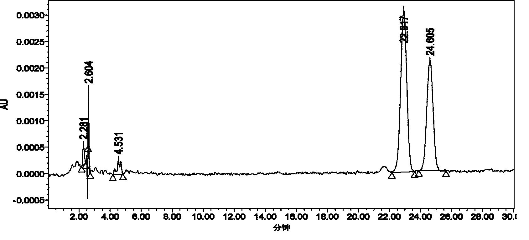 Method for measuring vitamins A, D and E in compound vitamin