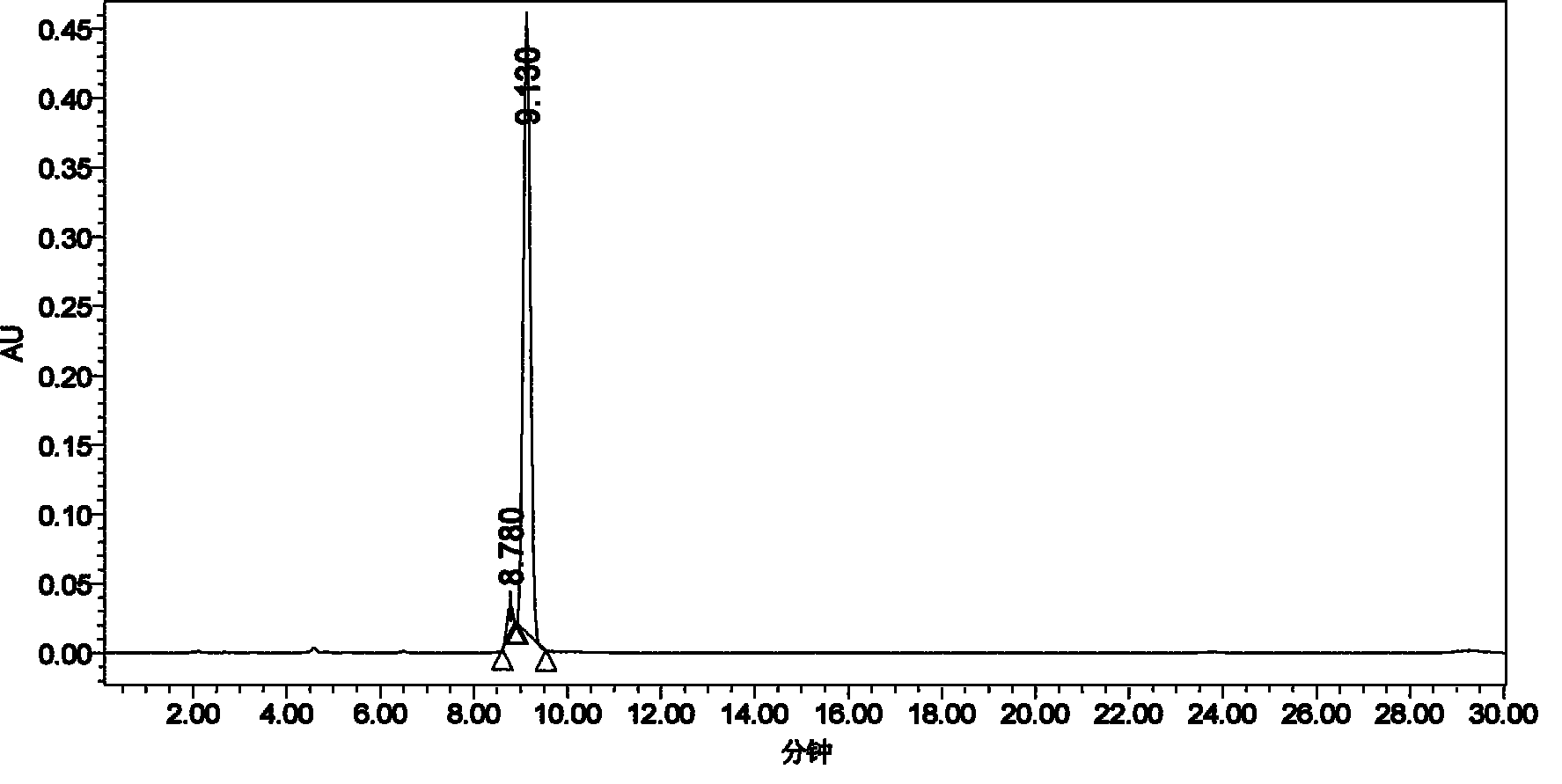 Method for measuring vitamins A, D and E in compound vitamin