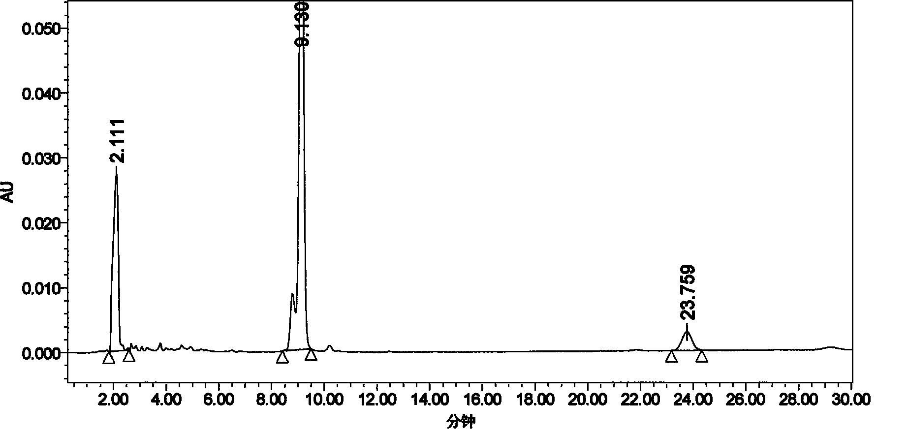 Method for measuring vitamins A, D and E in compound vitamin