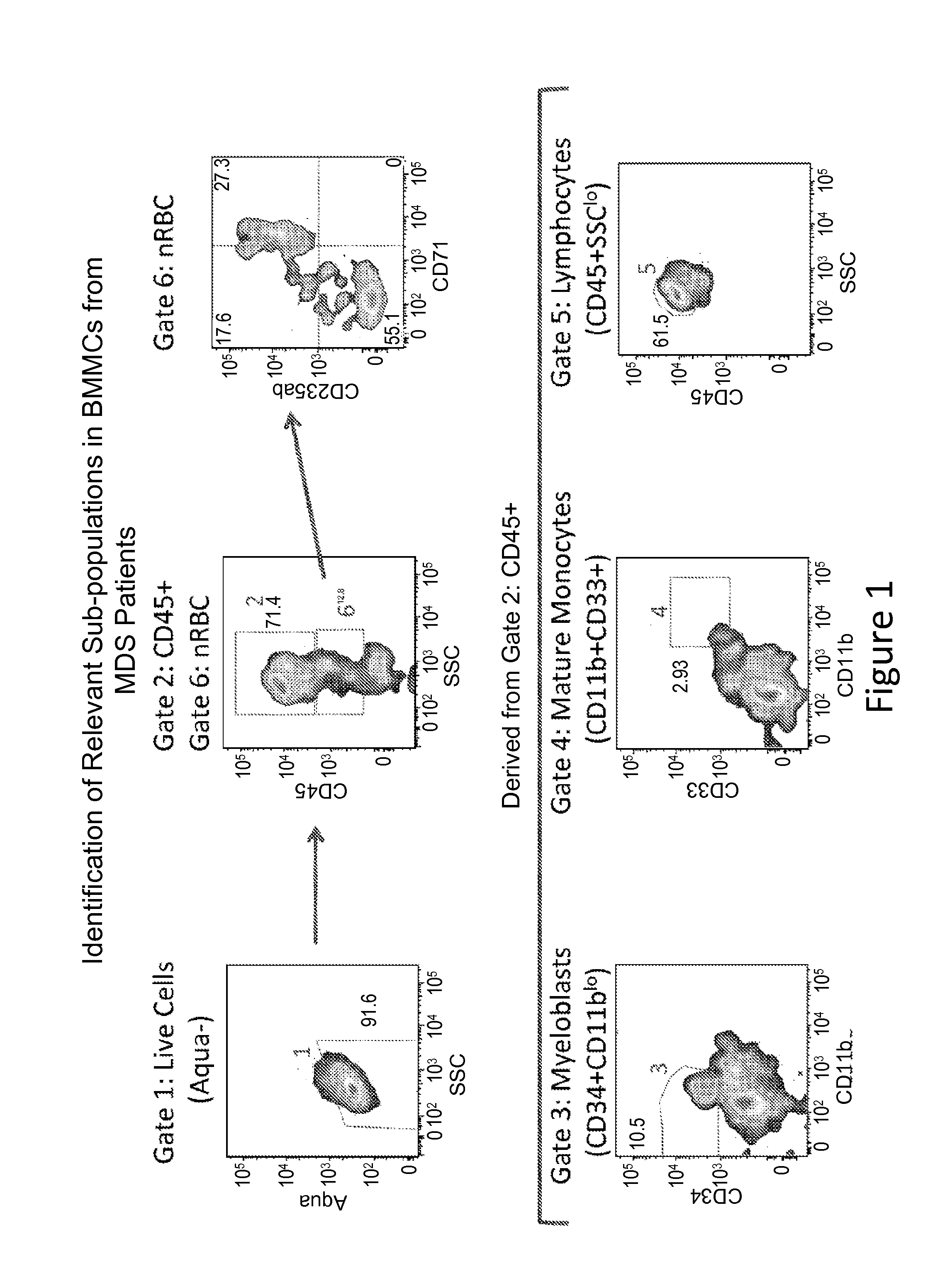 Analysis of nodes in cellular pathways