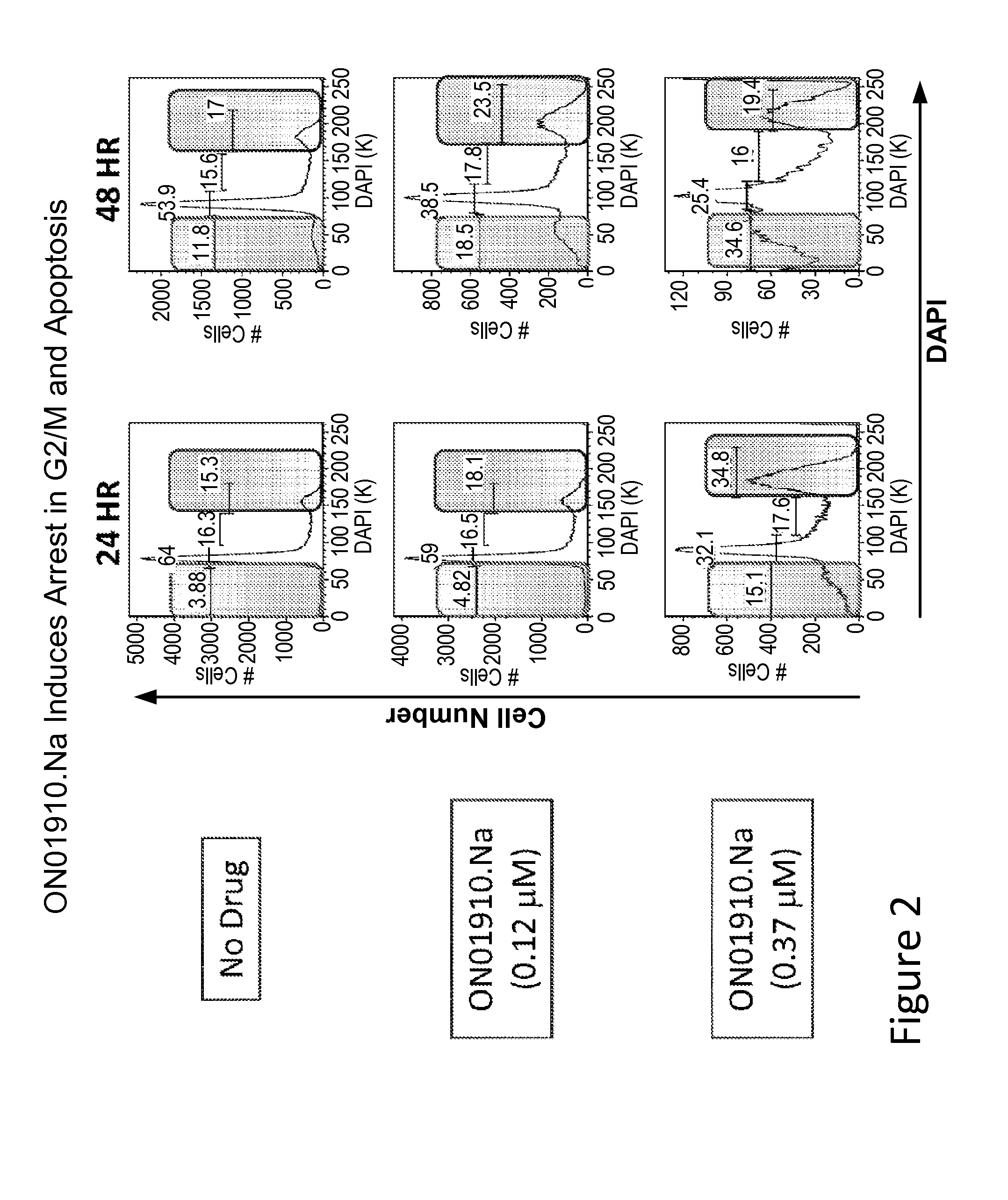 Analysis of nodes in cellular pathways