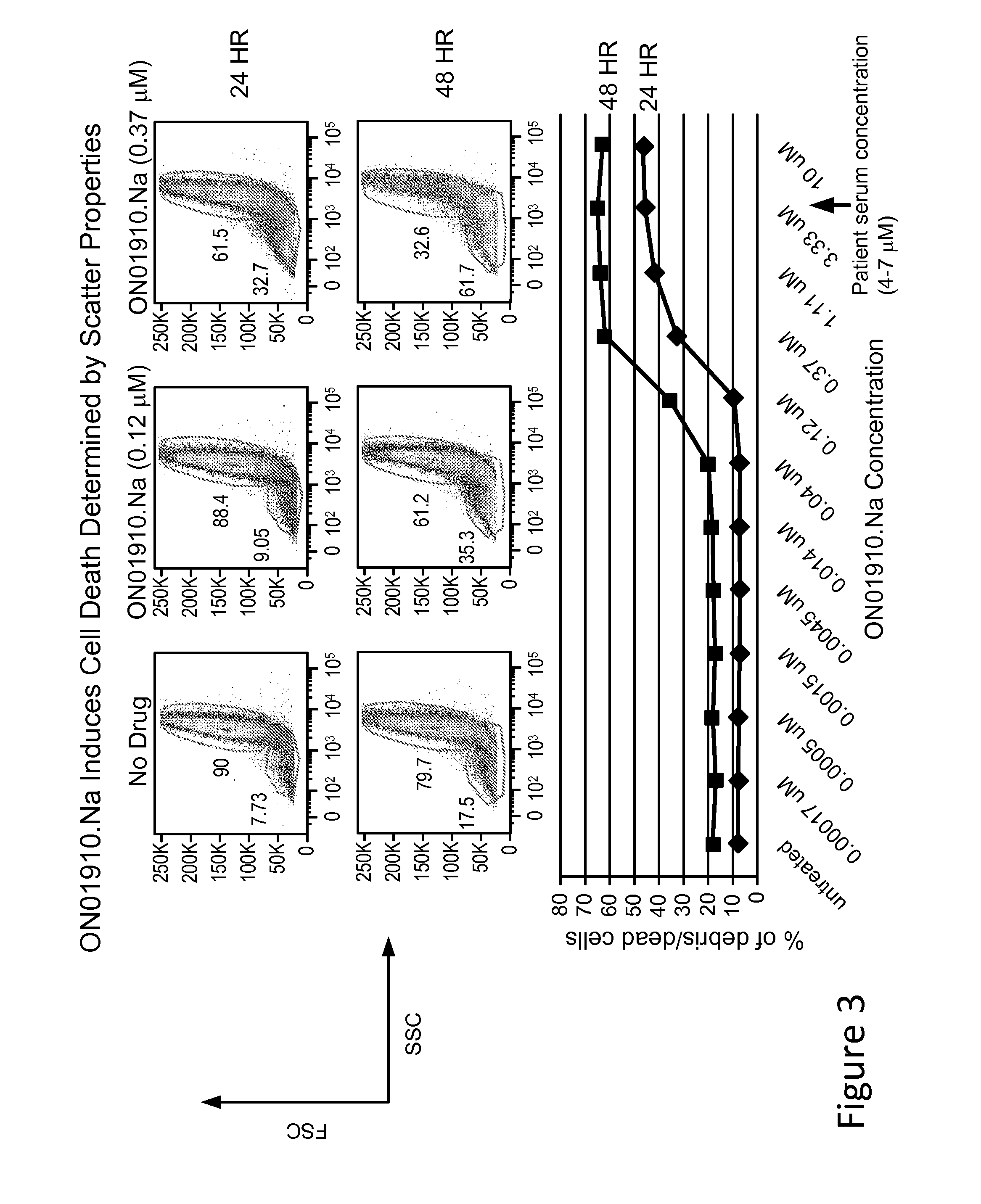 Analysis of nodes in cellular pathways