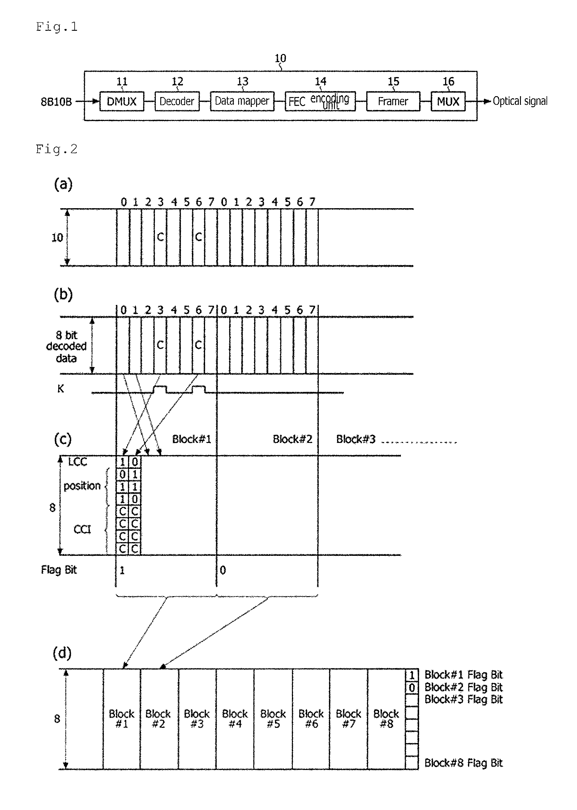 Optical transceiver and data mapping method using thereof