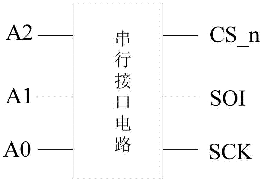 Universal auxiliary machine synchronous serial interface circuit