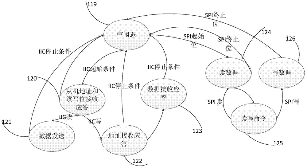 Universal auxiliary machine synchronous serial interface circuit