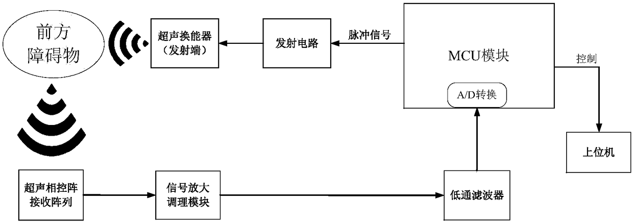 Obstacle-detecting obstacle-avoiding system and method suitable for full automatic weeding machine