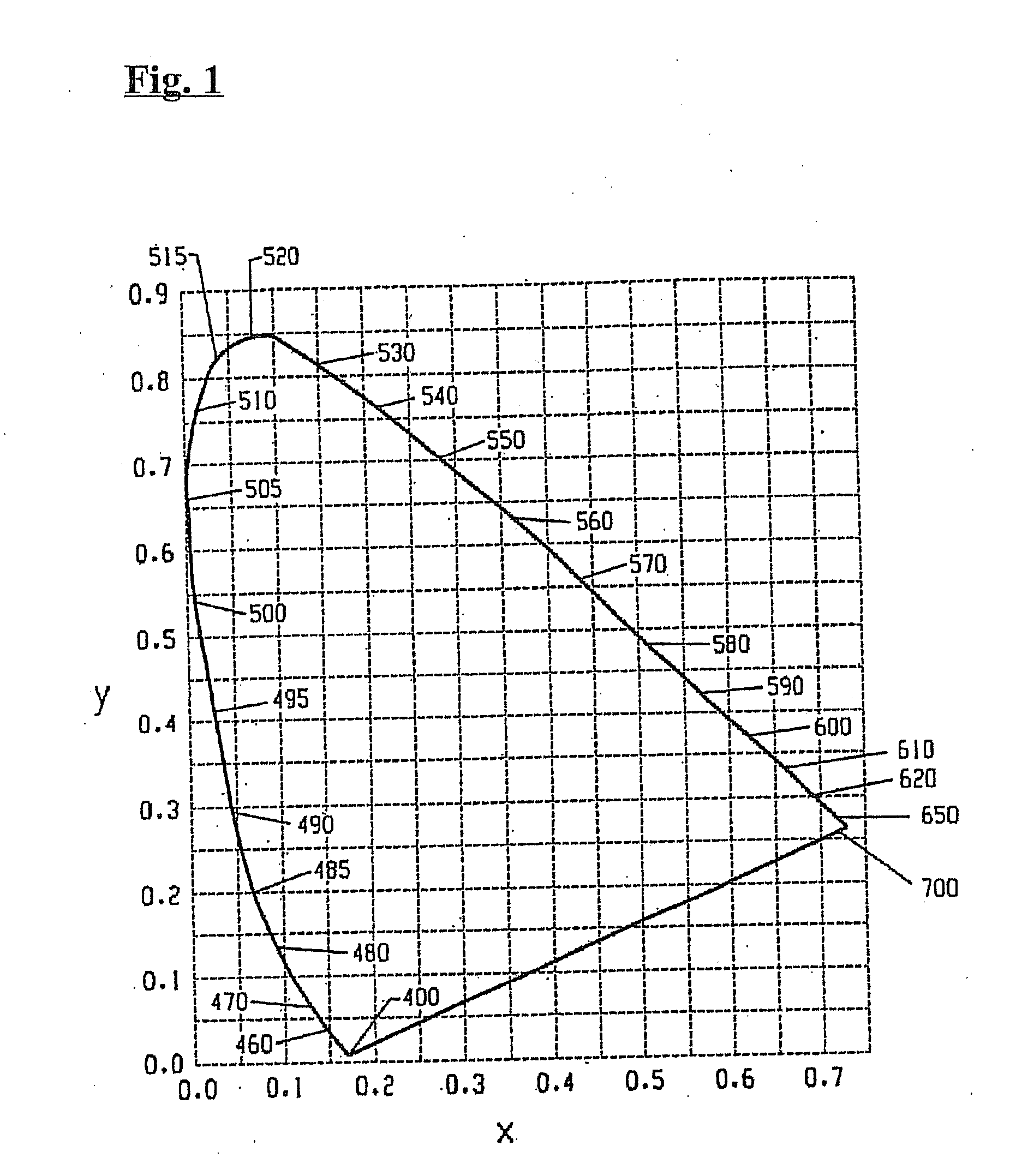 Lighting device and lighting method