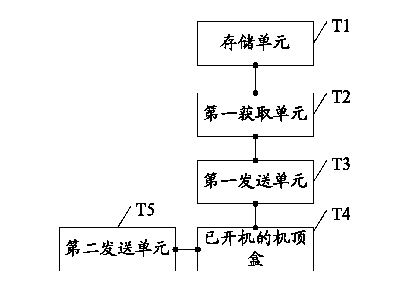 A set-top box authorization method and device