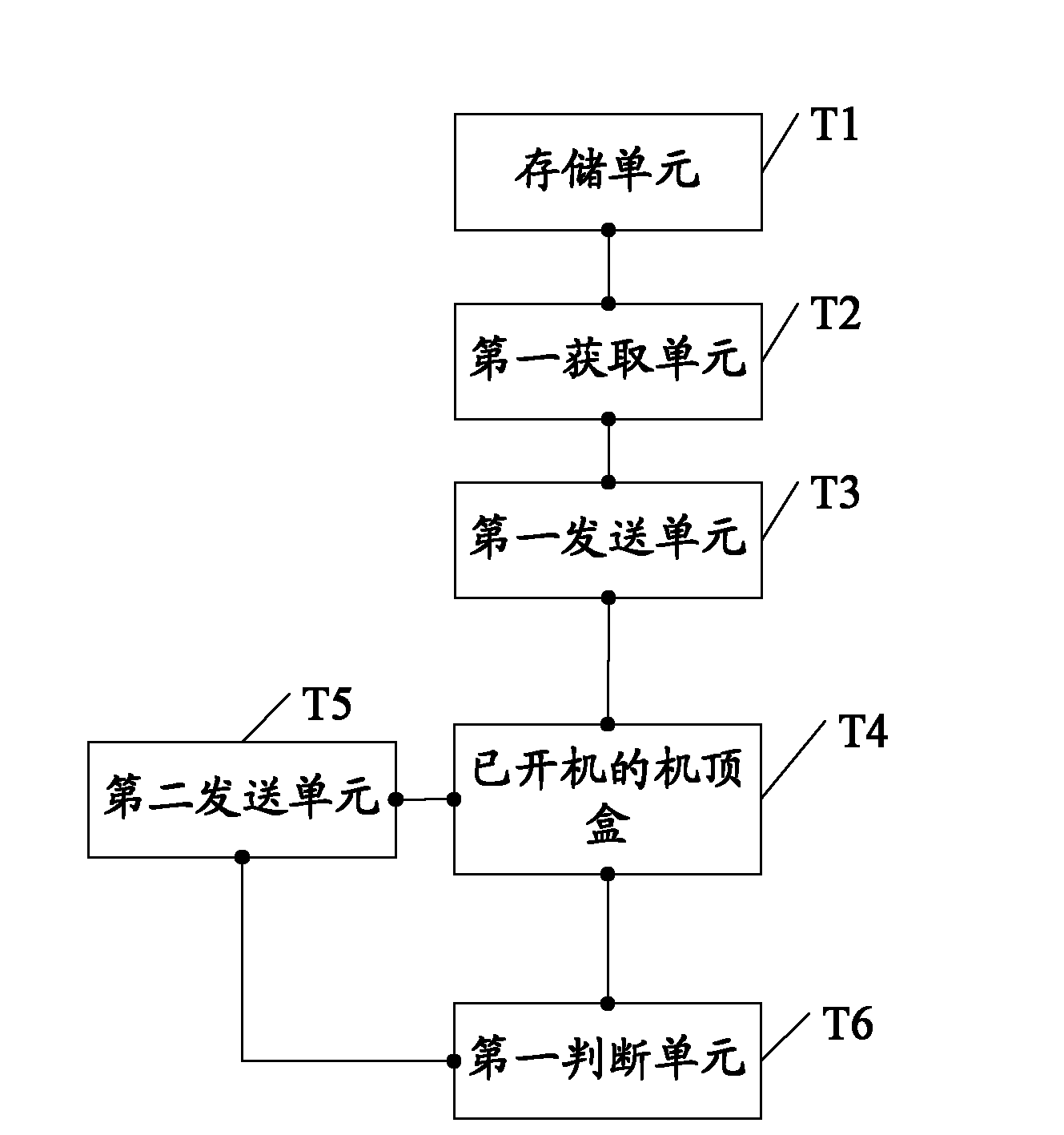 A set-top box authorization method and device