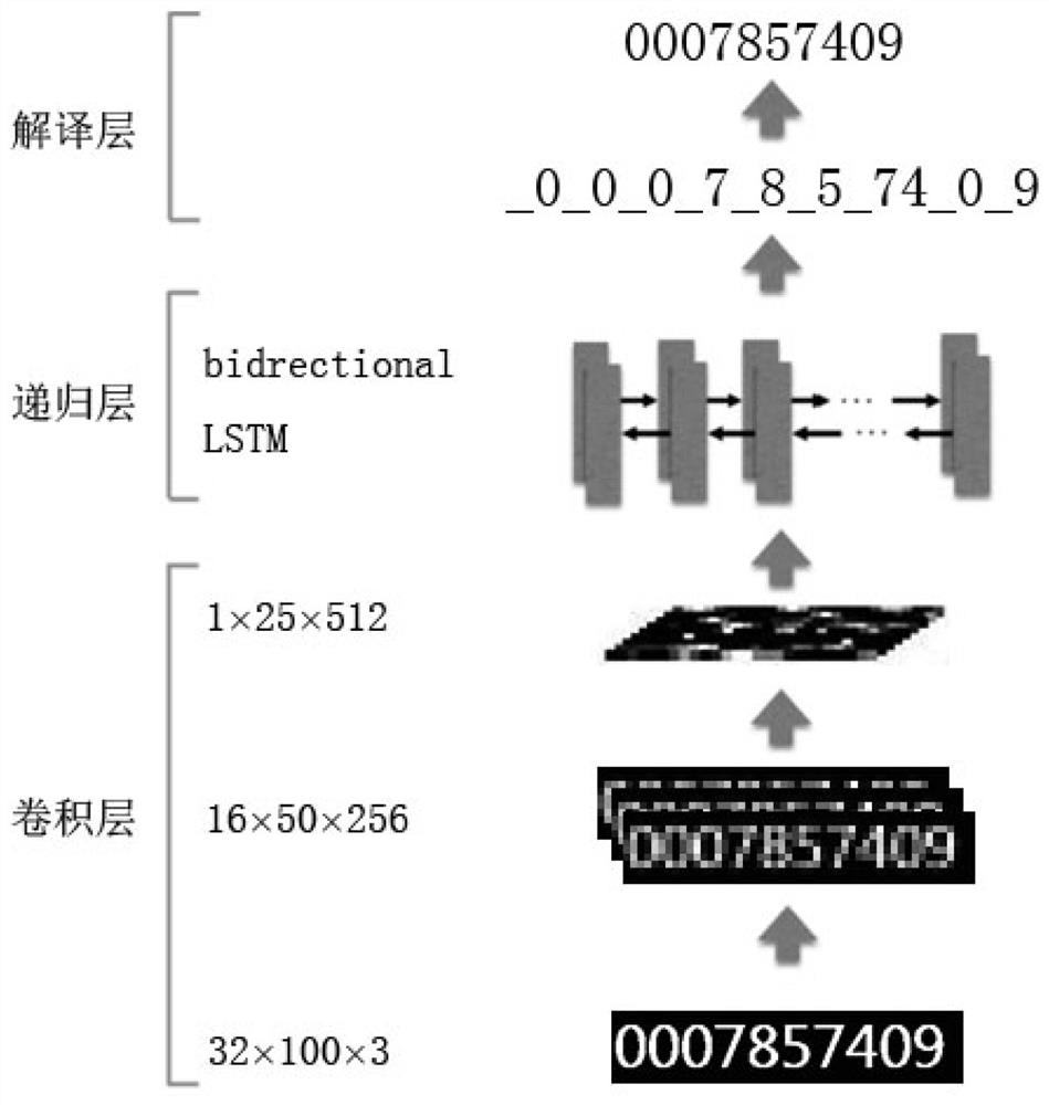 Medical image information recognition method, device, and system based on multiple neural networks