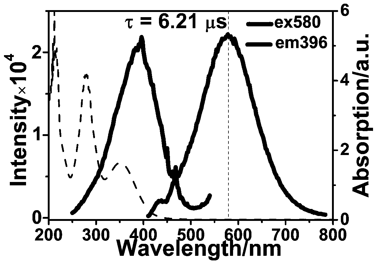 Chair type copper-iodine cluster and nitrophenol selective sensing application thereof